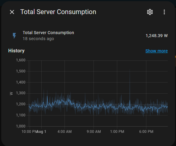 all servers consumption