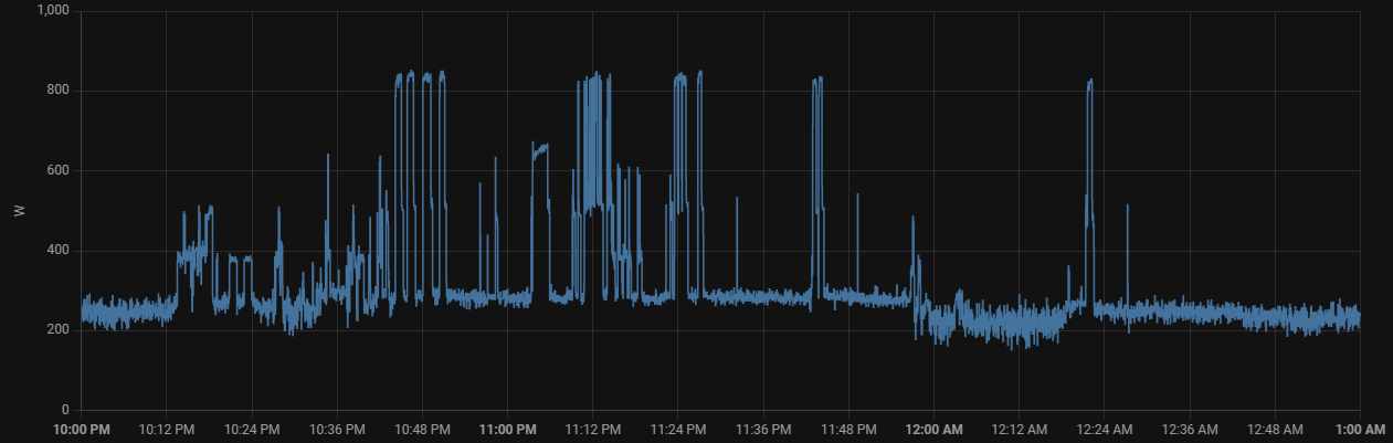 llm power consumption