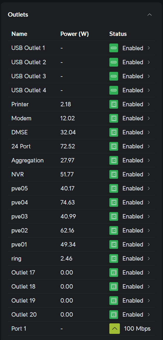 pdu after nut