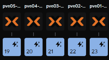 proxmox 25Gb ports