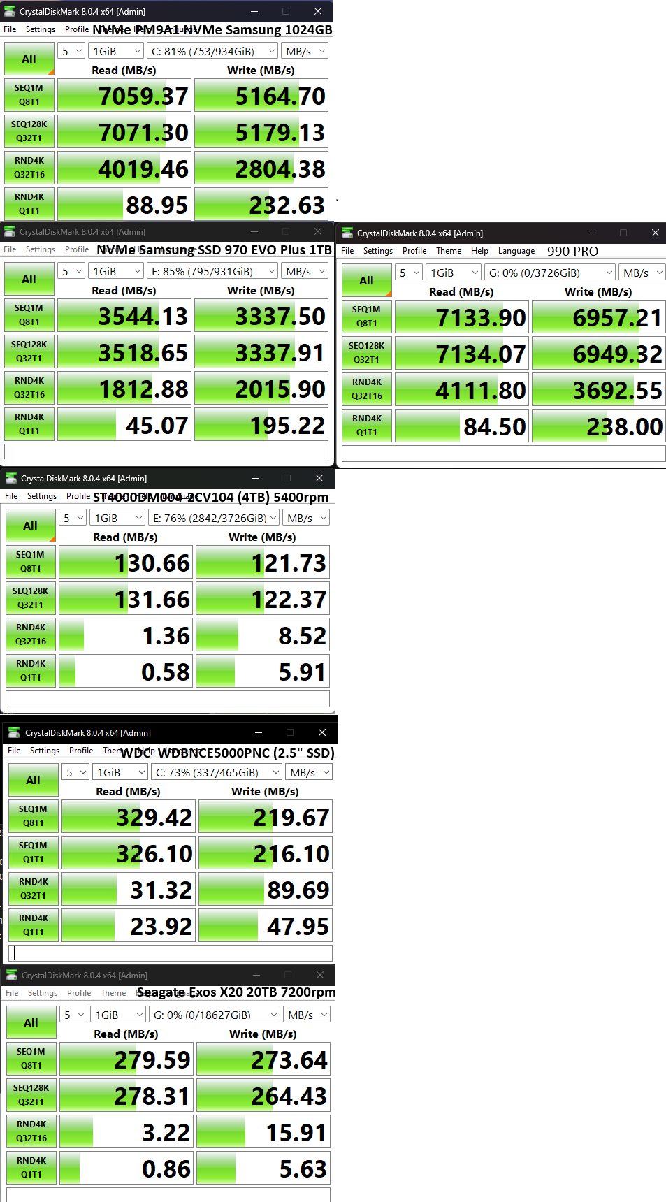 many disks speed